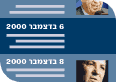 בחירות 2001