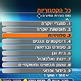 נטאקשן. גם בטלוויזיה 