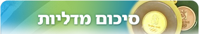 טבלת המדליות