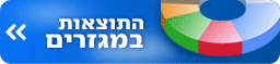 לחצו כאן להתפלגות התוצאות במגזרים השונים