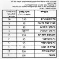 זה דוח המכסה 