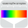 האור הנראה בספקטרום האלקטרומגנטי. בהגדלה: הספקטרום המלא