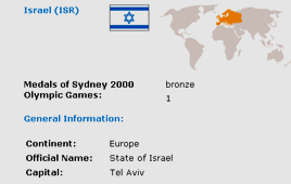 האתר האולימפי קובע: תל - אביב בירת ישראל