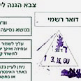 לאתר פורום החפ"שים
