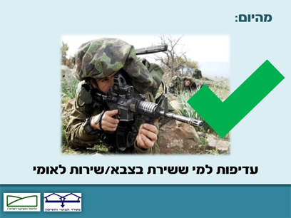 מתוך המצגת של משרד השיכון