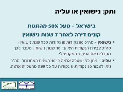 מתוך מצגת משרד השיכון