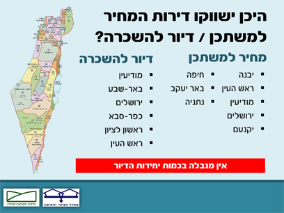 מתוך המצגת של משרד השיכון