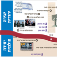 תרשים: באדיבות משרד החינוך