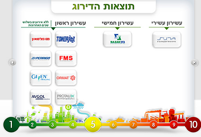 (באדיבות המשרד להגנת הסביבה)
