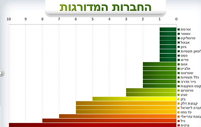 (באדיבות המשרד להגנת הסביבה)