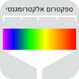 האור הנראה בספקטרום האלקטרומגנטי