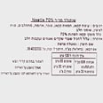 התווית החדשה בטבע עדן מרקט 