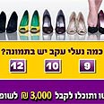 15 שקל להרשמה ועוד עשרות שקלים בחודש 