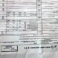 צילום: מוחמד שינאווי