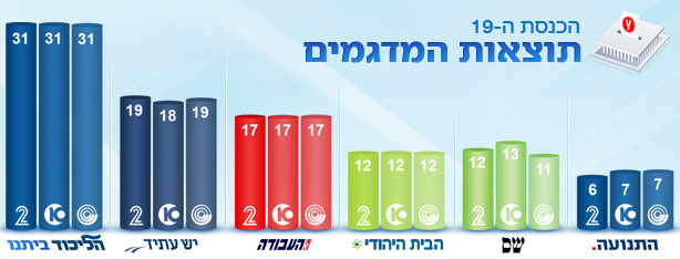 המדגמים
