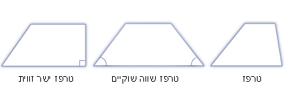 מרובע, מתוך מתמטיקה וסטטיסטיקה - אנציקלופדיה ynet