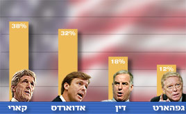 בחירות באיווה ארה