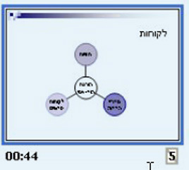 המצגת המושלמת