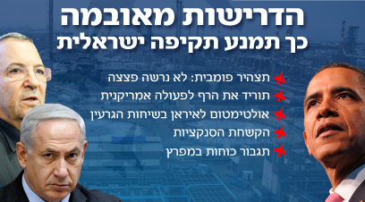 הדרישות הישראליות מאובמה כדי למנוע תקיפה (צילום: פלאש 90, חיים צח, אבי רוקח)