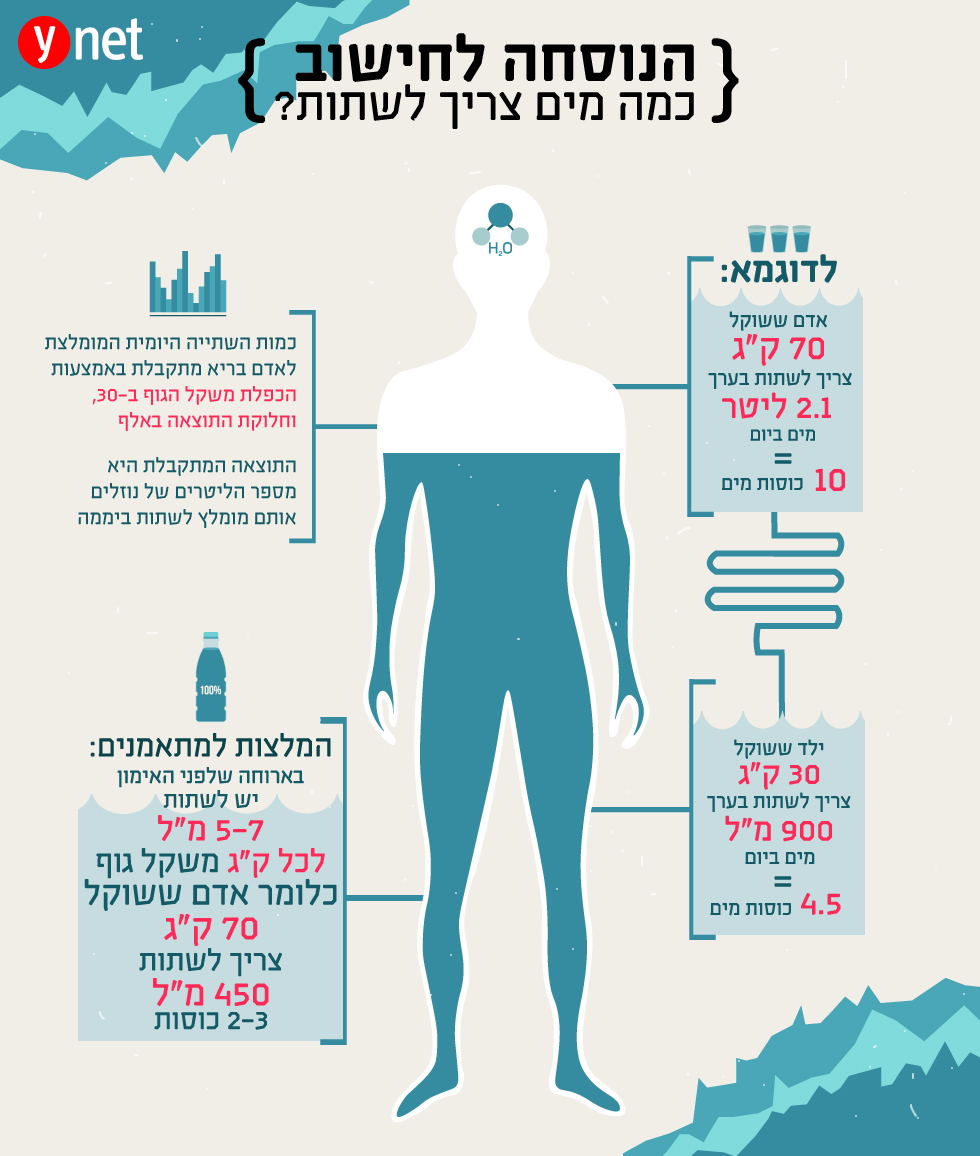 קבלו נוסחה לחישוב - כמה מים צריך לשתות ביום?