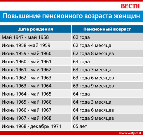 1967 Год Пенсия По Новому 1967 Год Пенсия По Новому